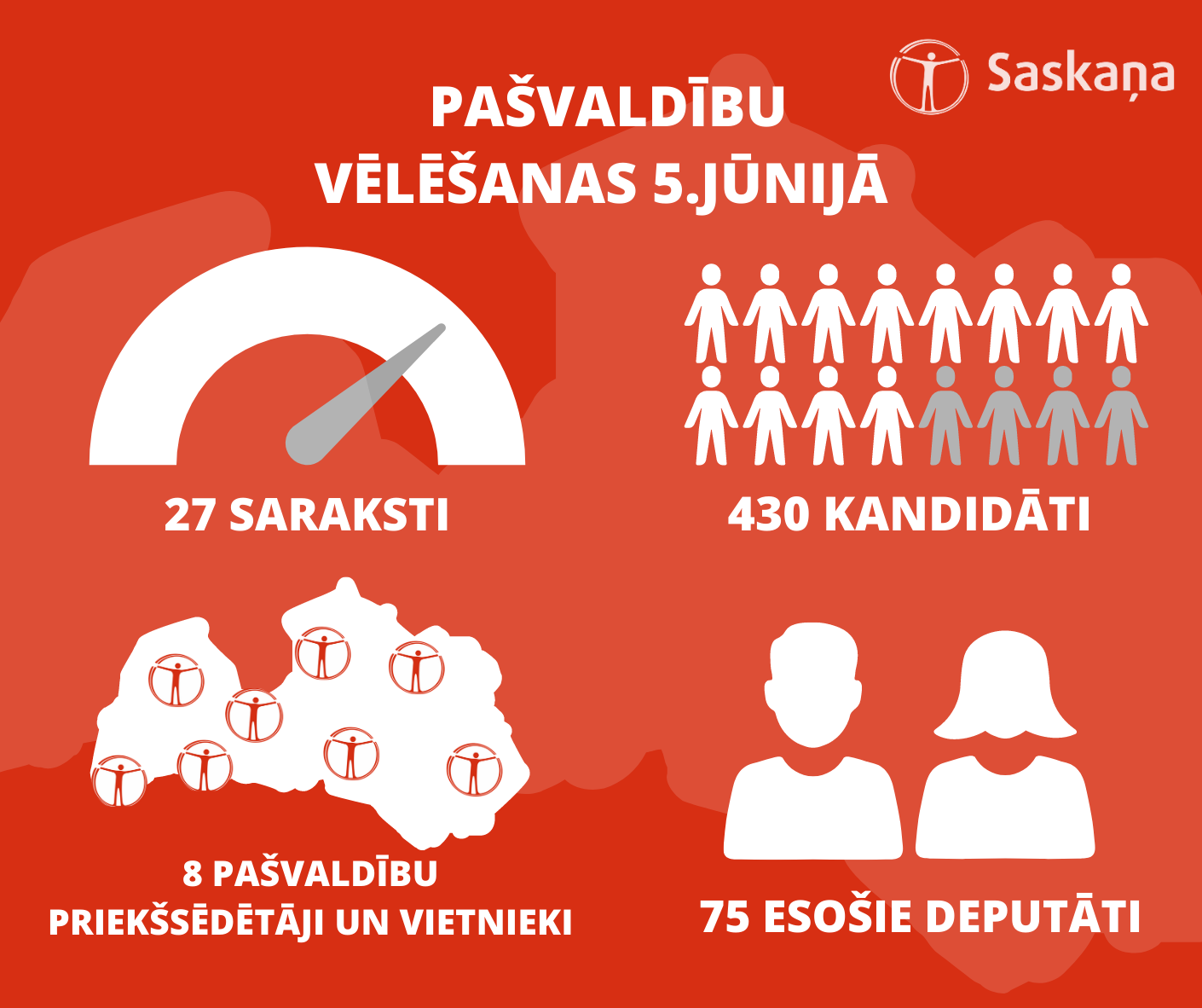 SDP “Saskaņa” iesniegusi deputātu kandidātu sarakstus 27 pašvaldībās